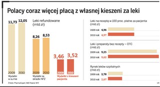 Refundacja leków: bez rabatów dla pacjentów, apteki bez szyldów, duże kary dla koncernów