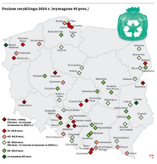 Poziom recyklingu 2024 r. (wymagane 45 proc.)