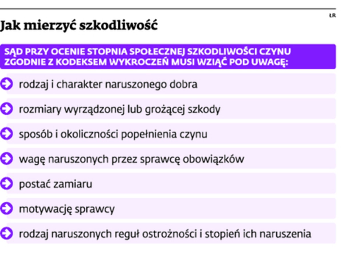 Jak mierzyć szkodliwość
