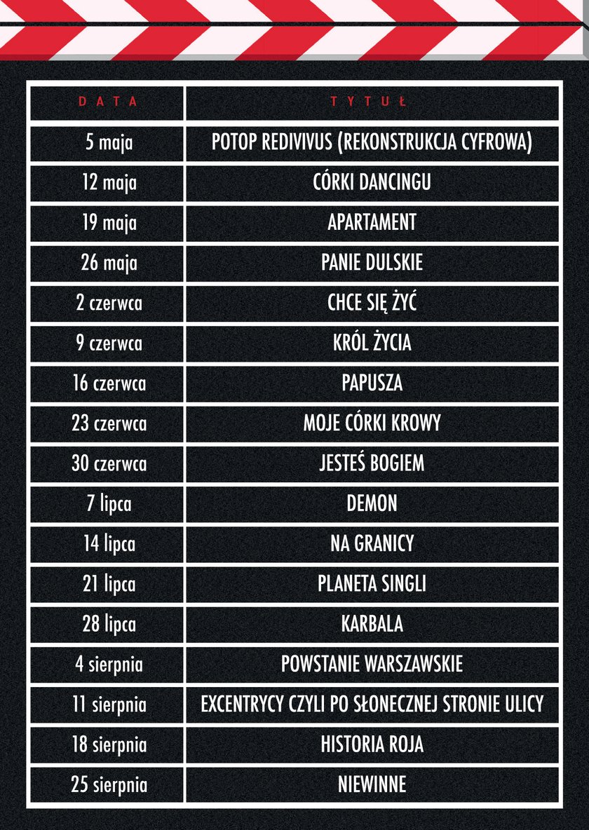 Filmy za 10zł w całej Polsce