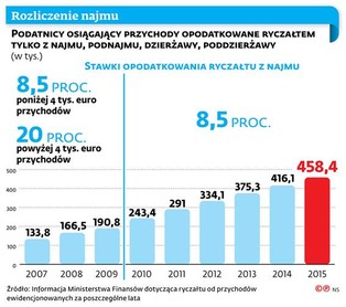 Ryczałtowcy wejdą w podatkową szarą strefę