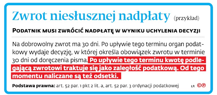 Zwrot niesłusznej nadpłaty (przykład)