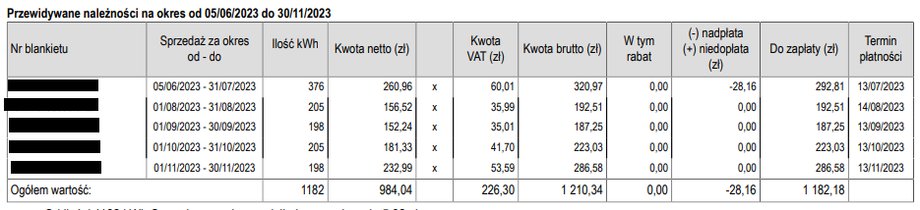 Tak wygląda moja faktura za prąd od Tauronu.