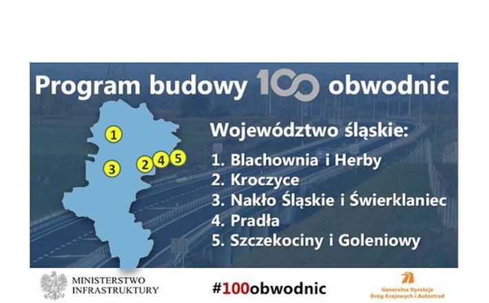 1. Obwodnica Blachowni i Herb w ciągu drogi krajowej nr 46. Planowana data ogłoszenia przetargu: II kw. 2024 r.<br>
2. Obwodnica Szczekocin i Goleniowych w ciągu drogi krajowej nr 78. Planowana data ogłoszenia przetargu: II kw. 2023 r. Lata realizacji (budowy): 2023-2026<br>
3. Obwodnica Kroczyc w ciągu drogi krajowej nr 78. Planowana data ogłoszenia przetargu: II kw. 2023 r. Lata realizacji (budowy): 2023-2026<br>
4. Obwodnica Pradeł w ciągu drogi krajowej nr 78. Planowana data ogłoszenia przetargu: II kw. 2023 r. Lata realizacji (budowy): 2023-2026<br>
5. Obwodnica Nakła Śląskiego oraz Świerklańca w ciągu drogi krajowej nr 78. 
Planowana data ogłoszenia przetargu: II kw. 2024 r.
