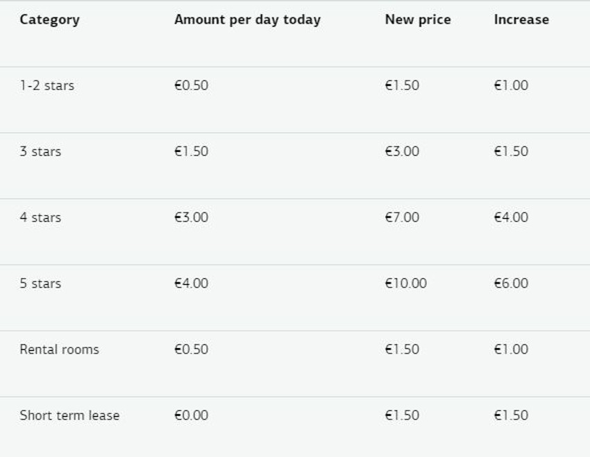 Promena cena turističkih taksi