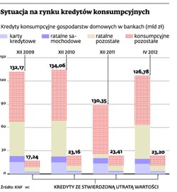 Zwiększa się liczba klientów parabanków