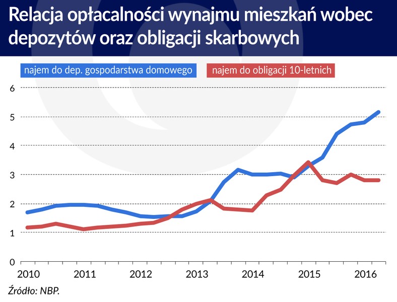 Relacja oplacalności