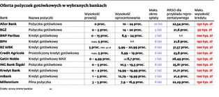 Banki zaatakowały pożyczkami z półobrotu. Dla nich to złoty interes