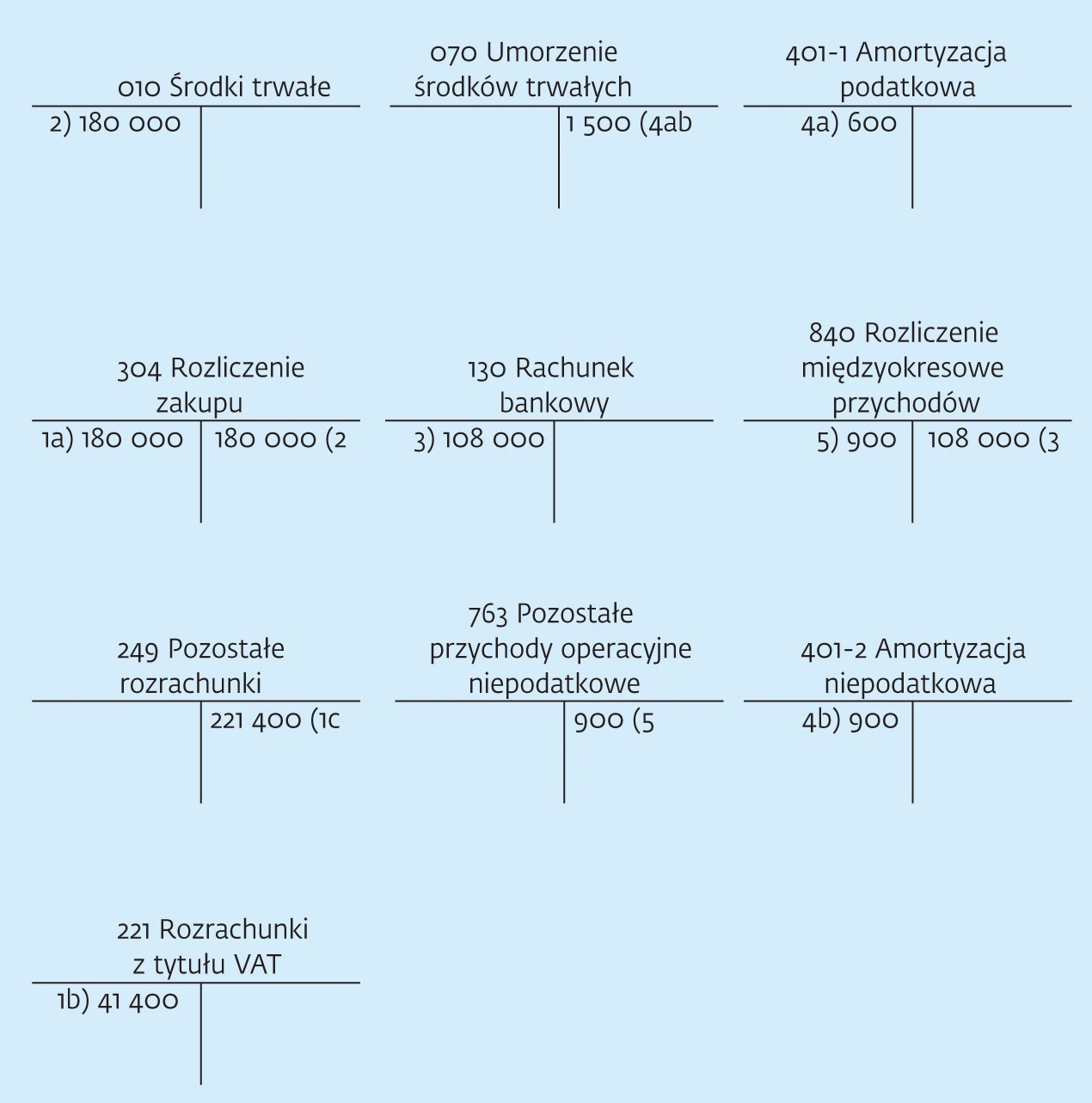 Ewidencja Kosztów W Zespole 4 I 5 Schemat