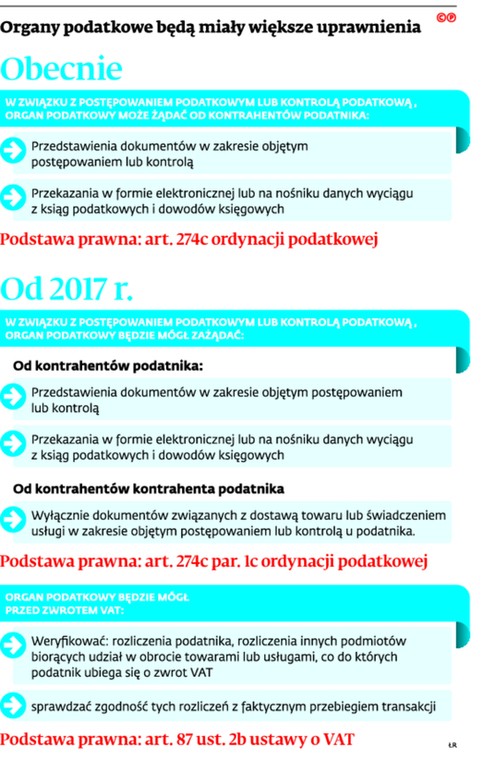 Organy podatkowe będą miały większe uprawnienia