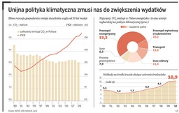 Ile kosztuje nas ekologia? Często więcej, niż to konieczne