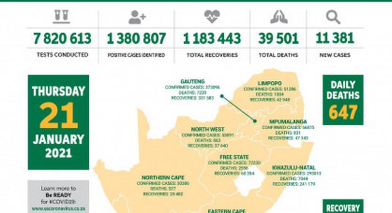 Republic of South Africa, Department of Health