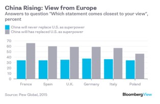 Cierpliwie, konsekwentnie, skutecznie. Zobacz, jak Chiny wypierają USA i zdobywają Europę