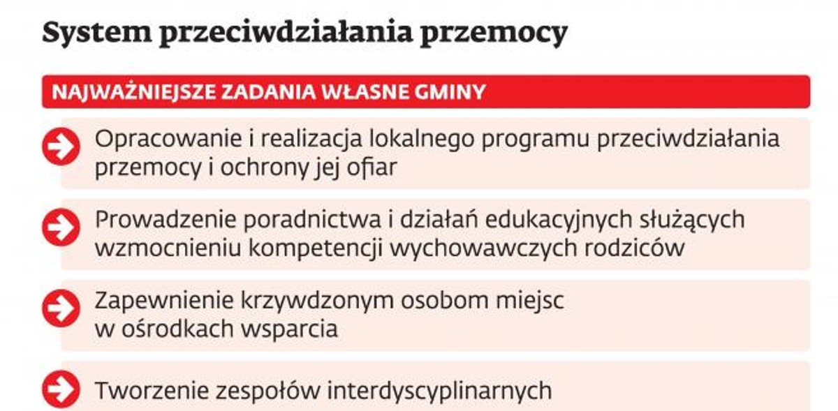 System przeciwdziałania przemocy