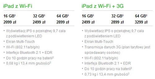 Oficjalny cennik iPadów w sieci iSpot