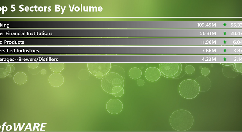 Infoware finance daily market wrap