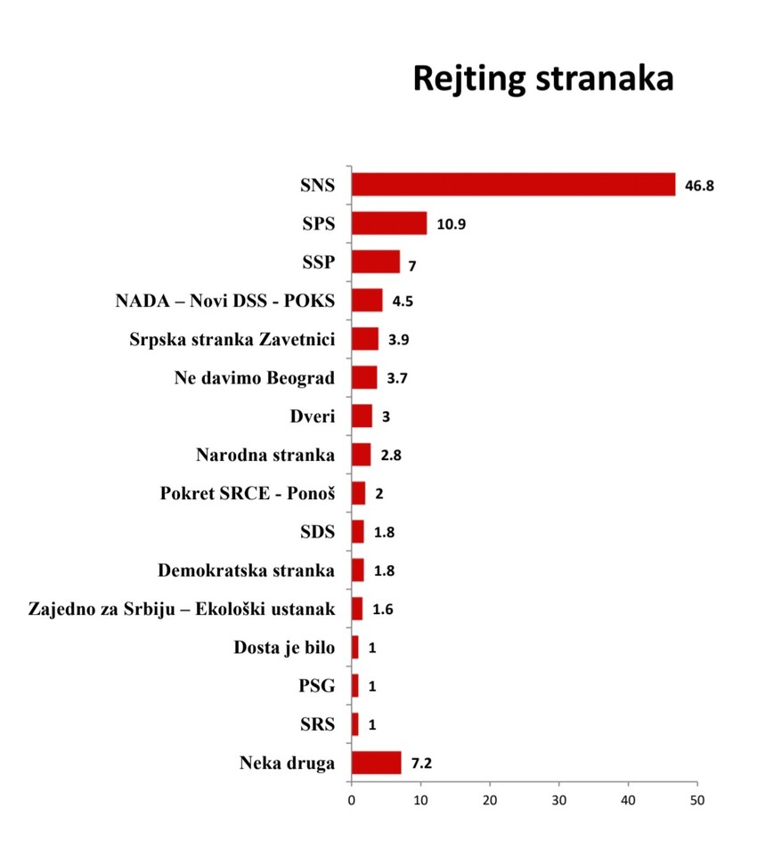 Rejting stranaka