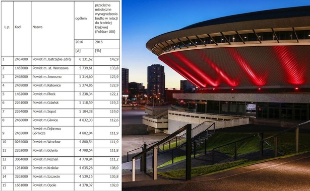 Zarobki w polskich miastach na prawach powiatu (Część 1). Źródło: GUS/Serwis samorządowy PAP