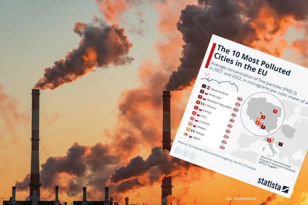 Miasta w Europie z najbardziej zanieczyszczonym powietrzem