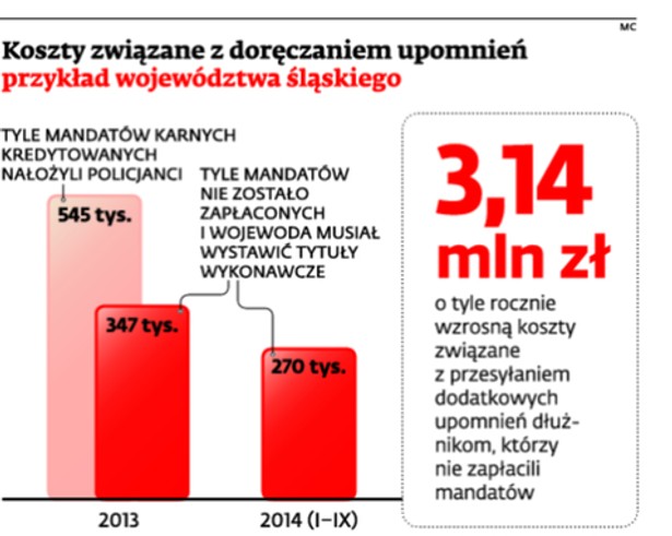 Koszty związane z doręczaniem upomnień