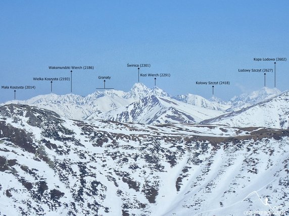 Kończysty Wierch — panorama na Tatry Wysokie