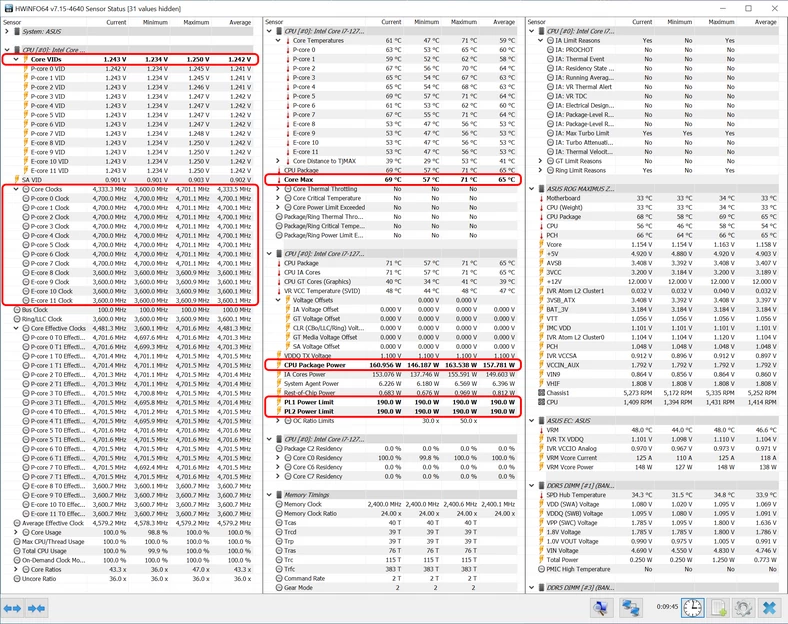 Intel Core i7-12700K – parametry działania procesora podczas renderowana sceny w Blenderze