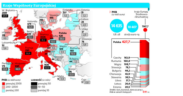 Kraje Wspólnoty Europejskiej