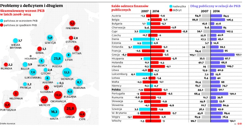 Problem z deficytem i długiem