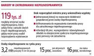 Bariery w zatrudnianiu
      niepełnosprawnych