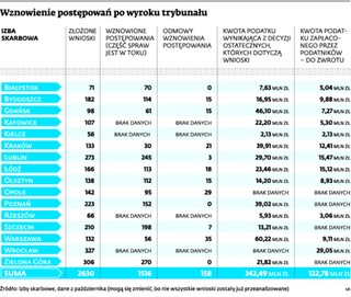 PIT od ukrytych dochodów: Skarb Państwa odda 120 mln zł?