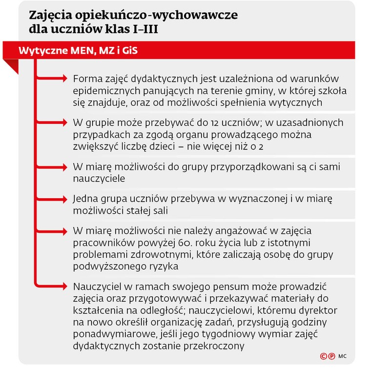 Zajęcia opiekuńczo-wychowawcze dla uczniów klas I-III