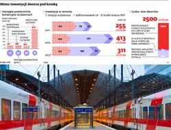Najem powierzchni na dworcach: zakaz sprzedaży alkoholu zniechęca najemców