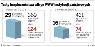 E-ustawy i rozporządzenia będą bezpieczne w sieci