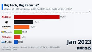Gdybyś zainwestował(-a) w 2010 roku w Apple'a 50 tys. dol., dziś prawie był(-a)byś milionerem(-ką)
