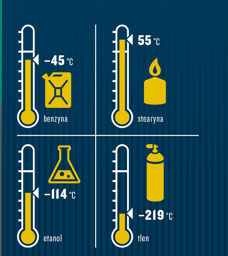 Temperatura krzepnięcia
