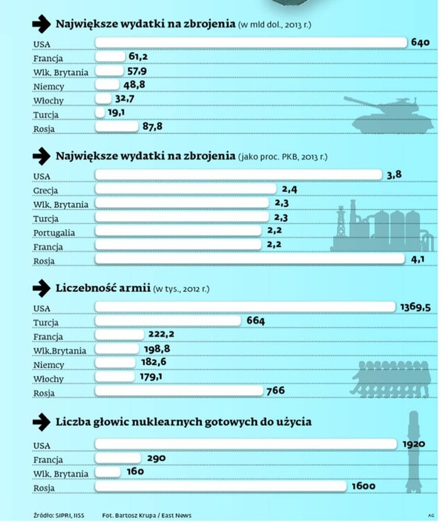 Szczyt NATO, jakiego w historii jeszcze nie było