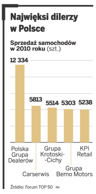 Motor Trade Company z zyskiem zadebiutował na NewConnect