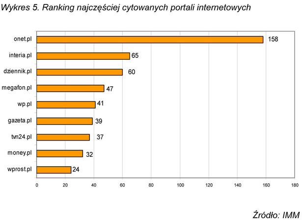 Dziennik.pl znów na podium