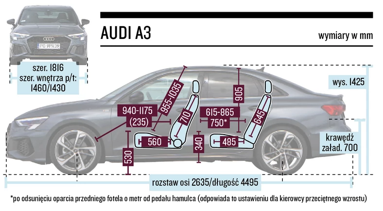 Audi A3 Limousine