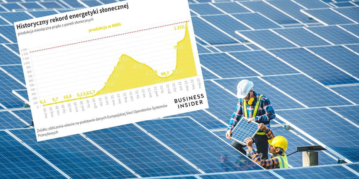Kolejne rekordy fotowoltaiki to tylko kwestia czasu.
