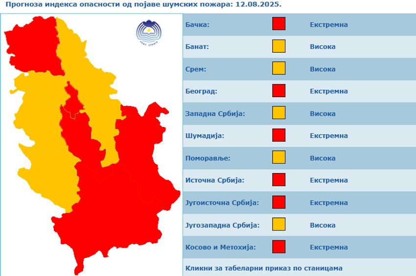 Mapa: Ekstreman opasnost od požara u većem delu Srbije
