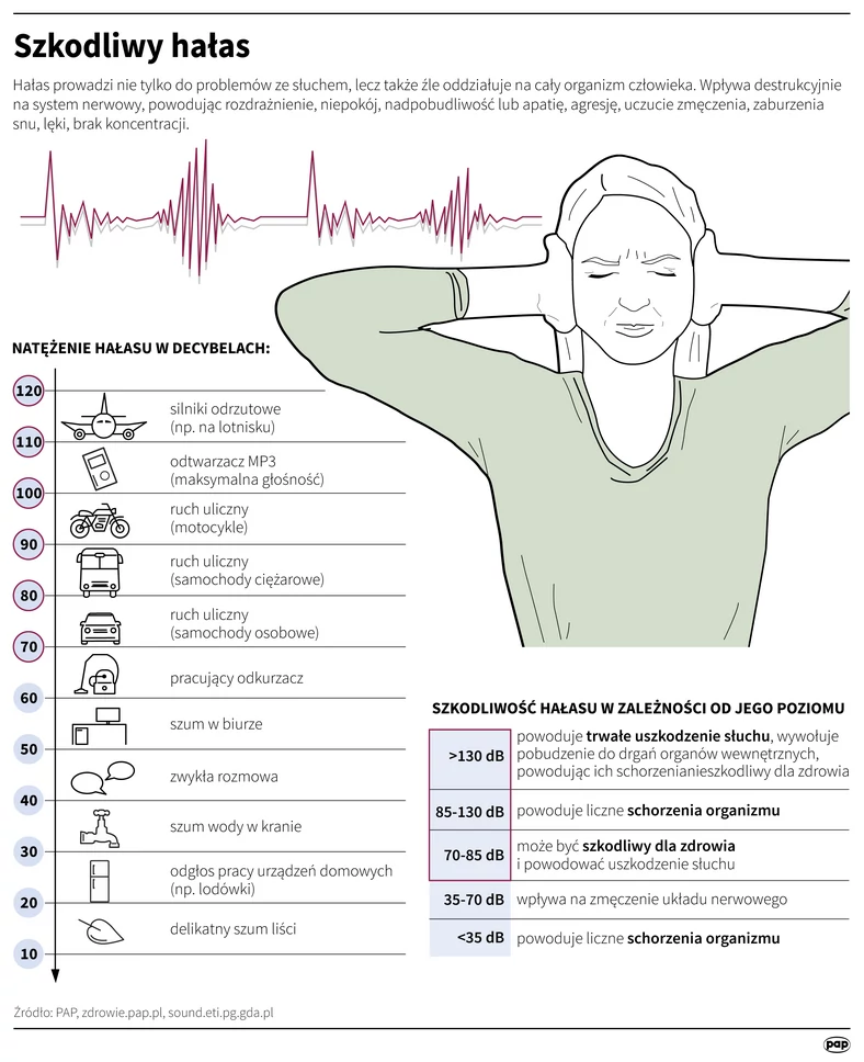 Szkodliwość hałasu