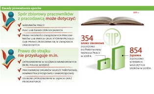 Pracownicy socjalni mogą strajkować. I to rozważają