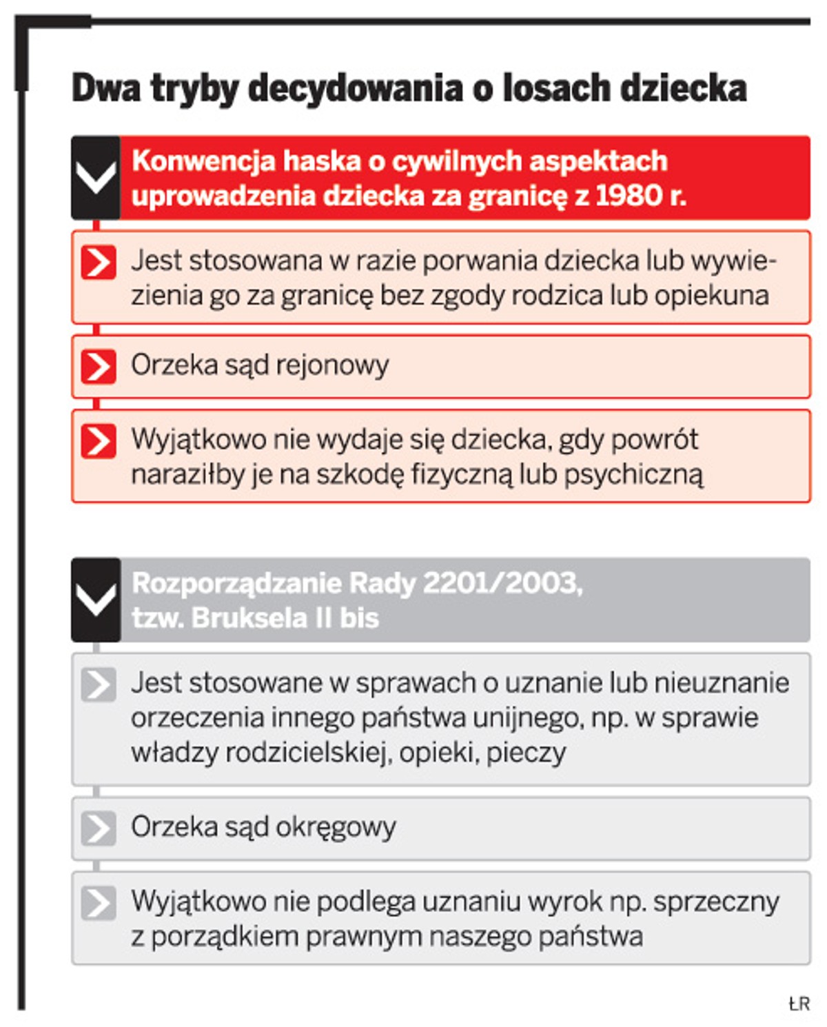 Dwa tryby decydowania o losach dziecka