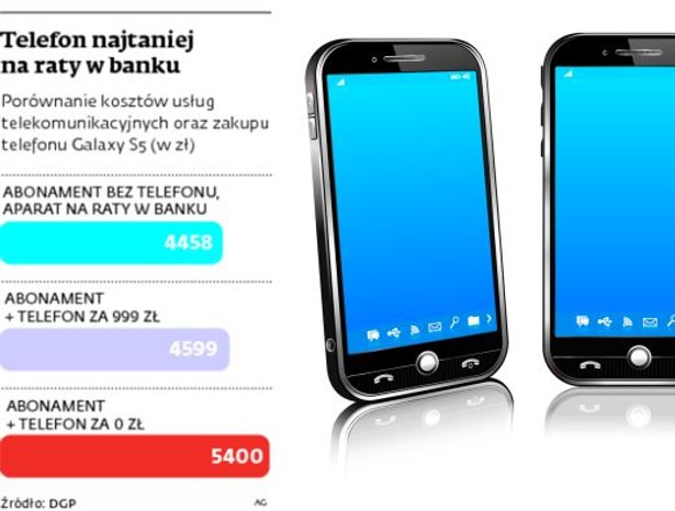 Telefon najtaniej na raty w banku