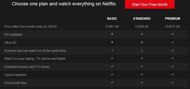 Cennik Netflix w Polsce