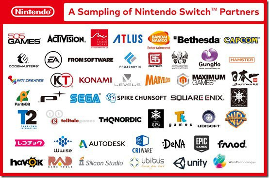 Nintendo podzieliło się ze światem częścią listy developerów, którzy zamierzają tworzyć gry na Switch