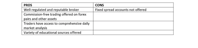 Pros and Cons CM Trading