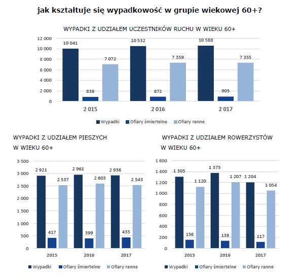 Seniorzy za kierownicą