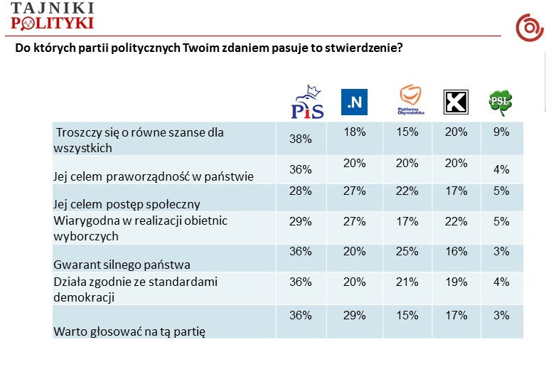 [Do których partii pasuje dane stwierdzenie (cd), fot. www.tajnikipolityki.pl